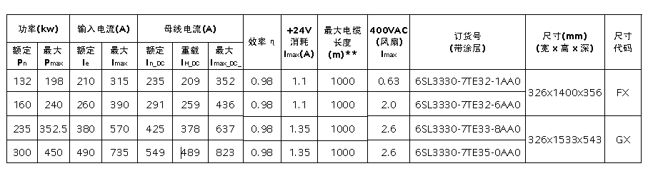 電源模塊訂貨數(shù)據(jù)